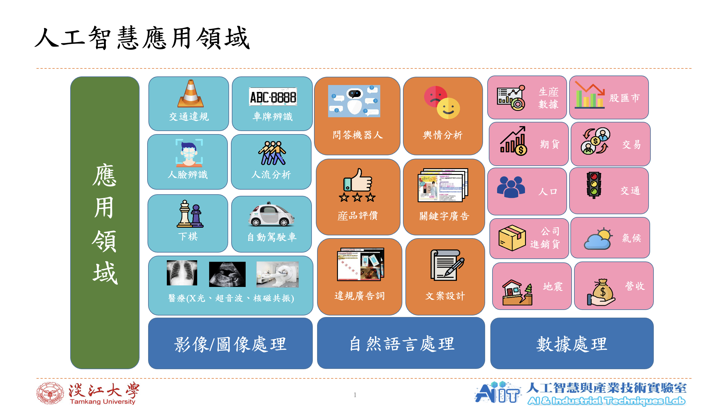 免費講座] AI生成式工具應用與實踐｜ACCUPASS 活動通